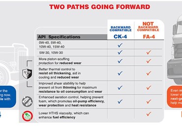 Low Speed Pre-Ignition (LSPI)